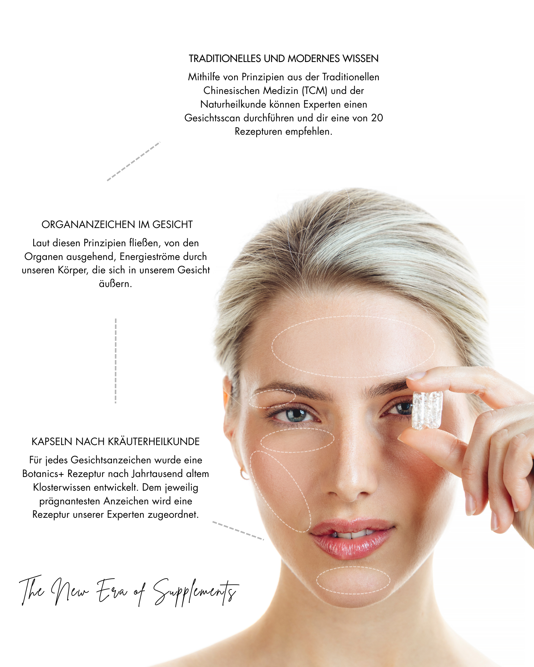 Botanics Gesichtanalyse persoenliche personalisierte Nahrungsergaenzung